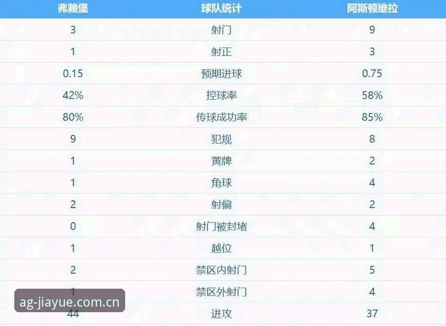 阿斯顿维拉欧联杯夺冠深度解析：从三十年冠军荒到埃梅里五冠传奇的全面复盘